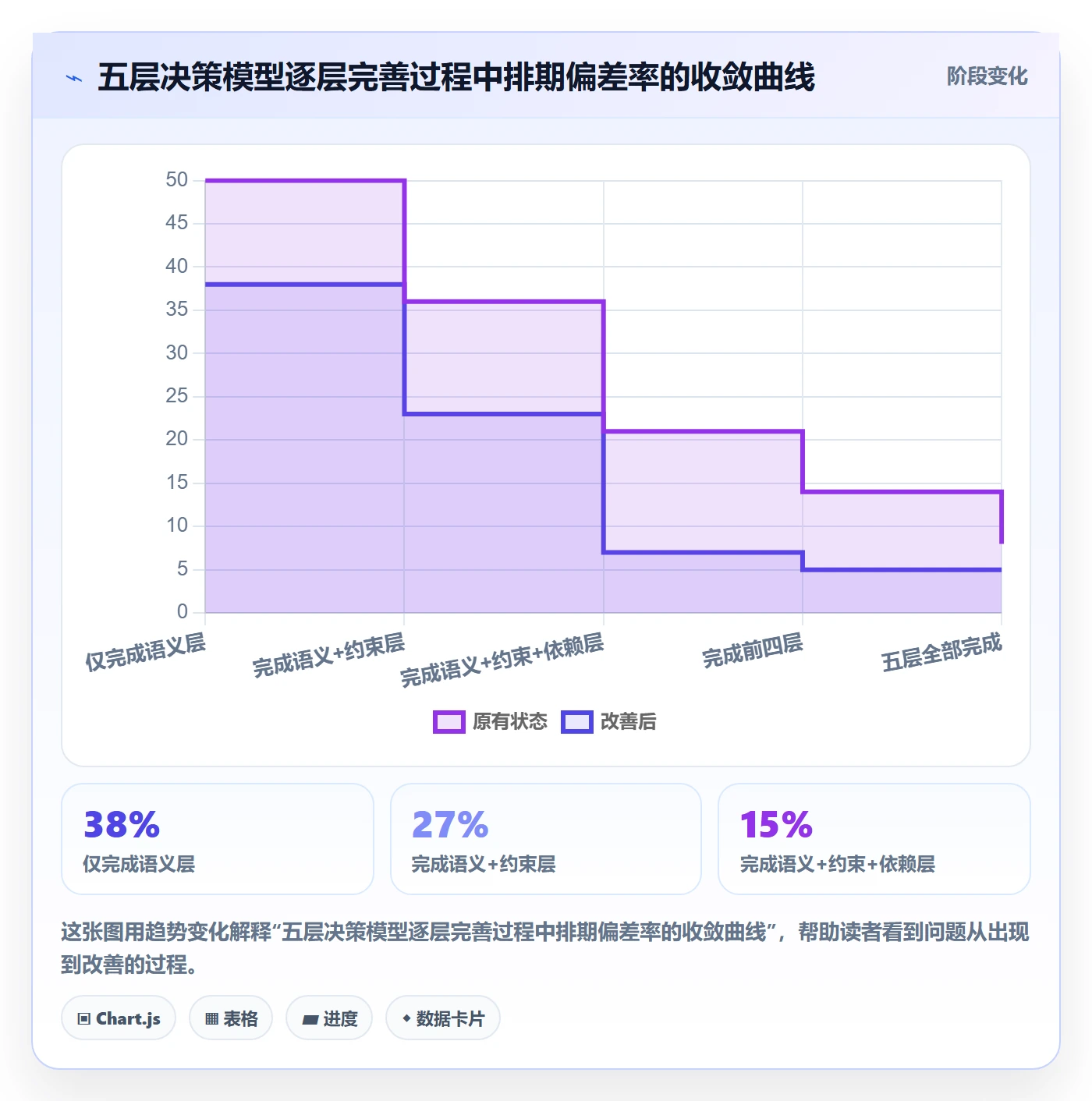 任务属性开始时间全流程:项目负责人效率提升与一文讲清
