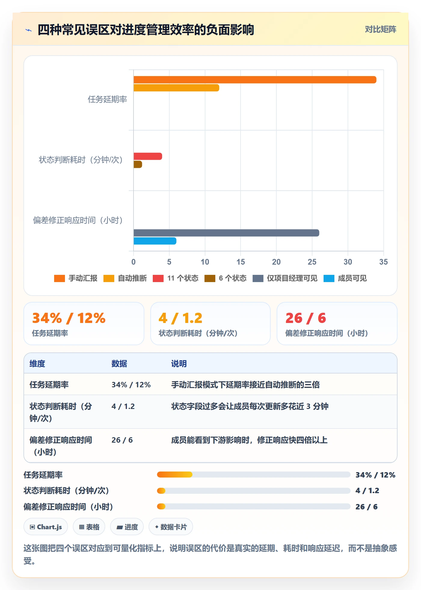 实际进度落地方案:项目成员开展进度管理的效率提升案例解析