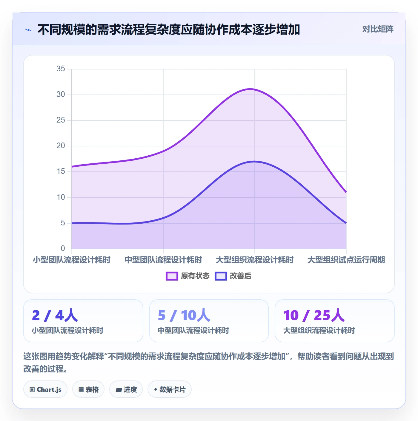 需求怎么做？项目成员流程优化：需求管理从0到1