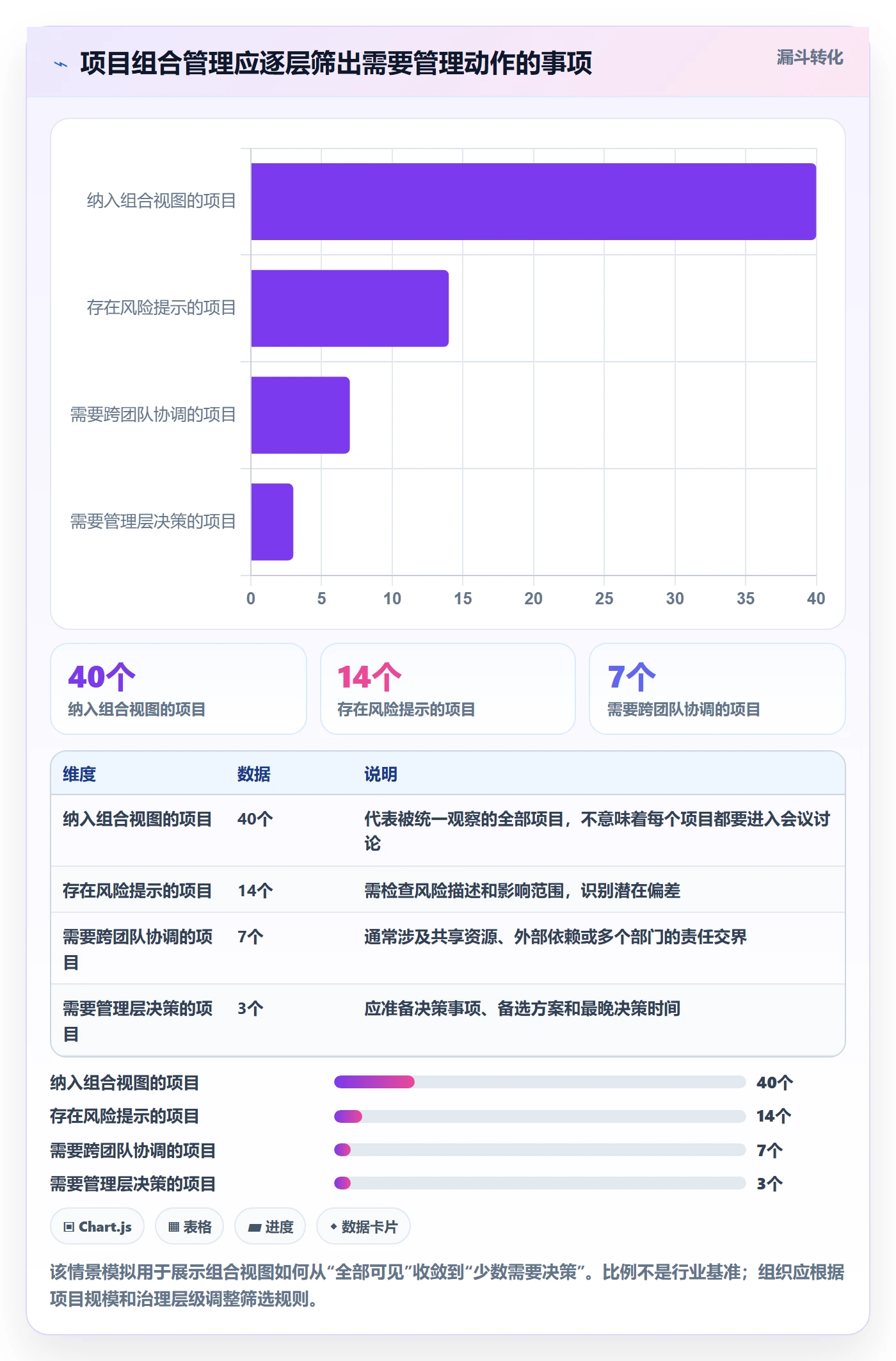 看板已完成全流程:PMO效率提升与一文讲清