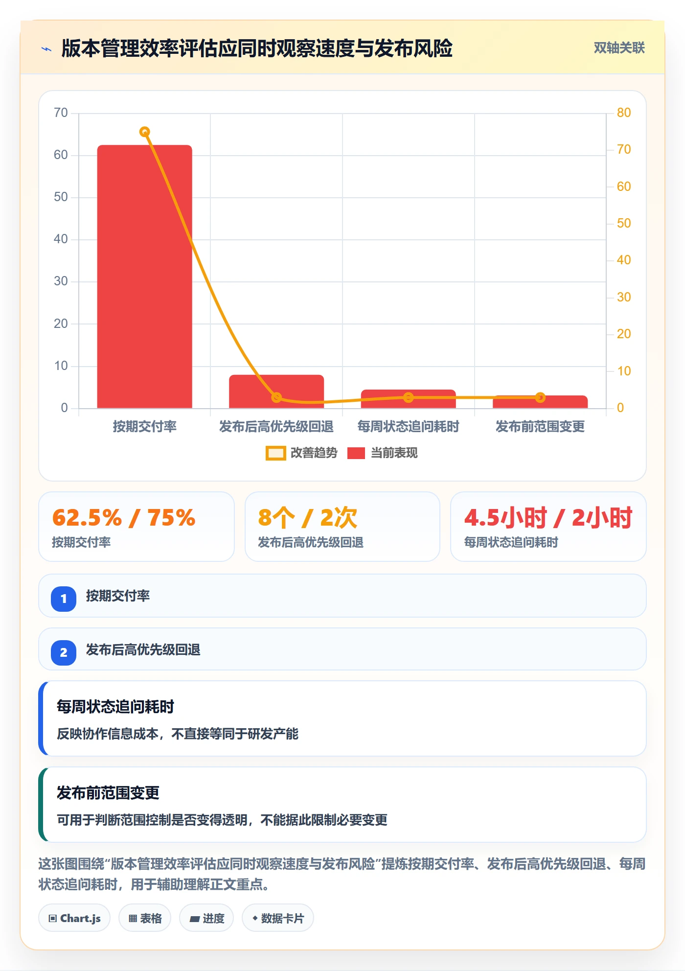 版本状态实操方法:产品经理提升版本管理效率的效率提升方法与模板