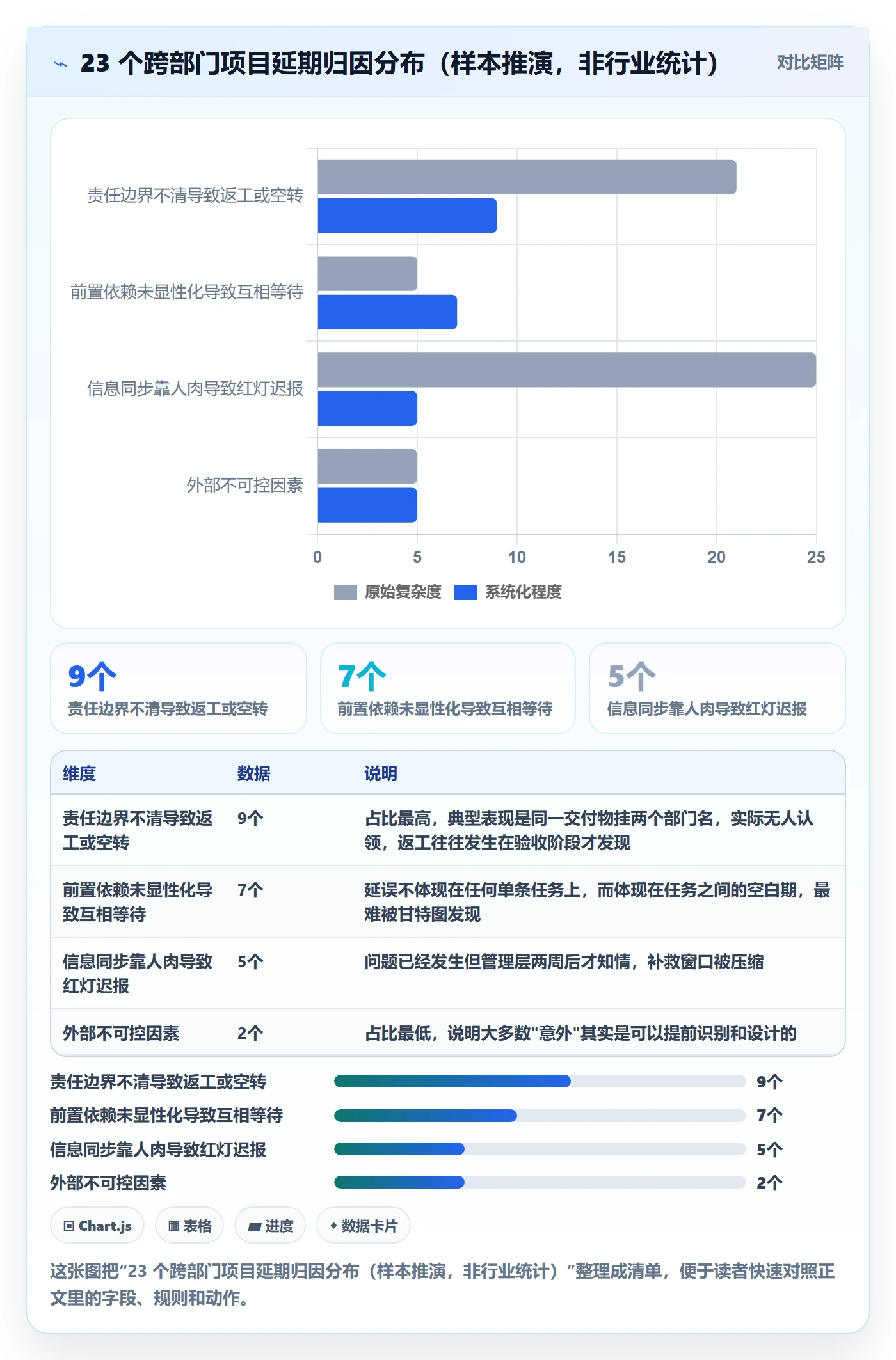 进度管理计划进度教程：跨部门团队风险控制，避坑指南