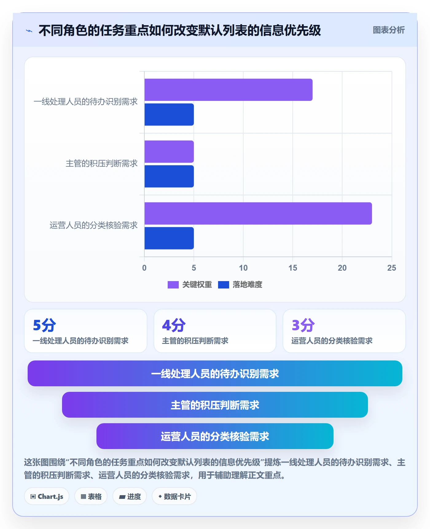搜索最佳实践：产品经理列表视图入门指南，常见问题