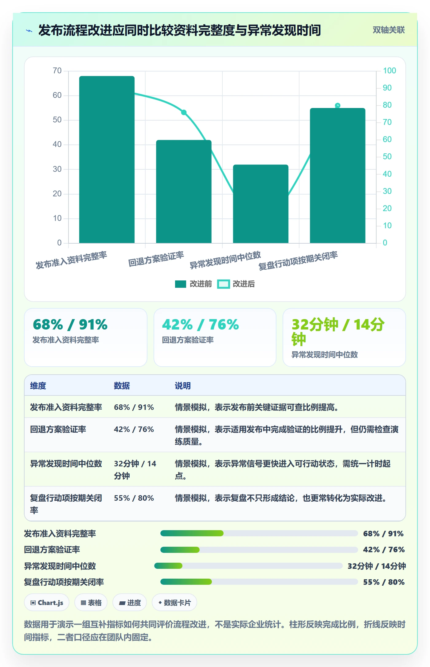 发布管理发布全流程:项目成员风险控制与一文讲清