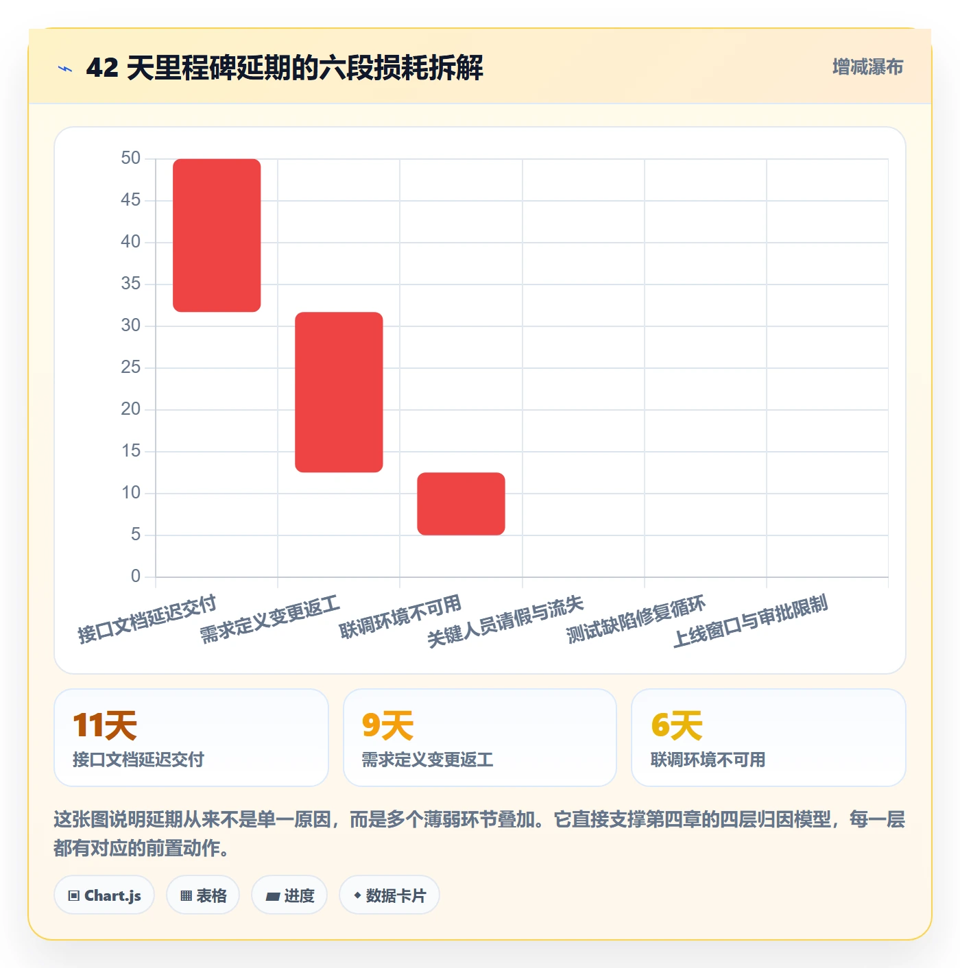 节点延期管理方法大全:产品经理里程碑最佳实践落地清单