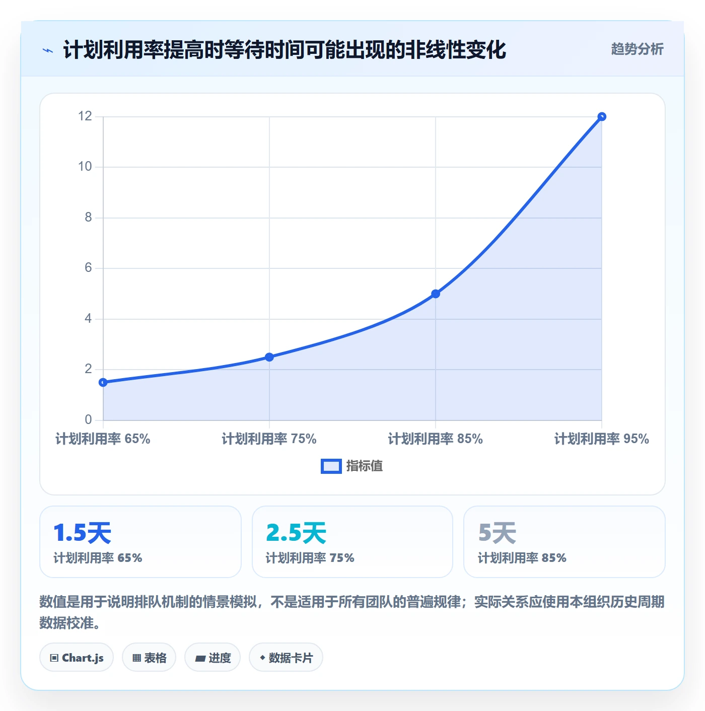 资源评估流程与规范:跨部门团队需求排期风险控制关键指标