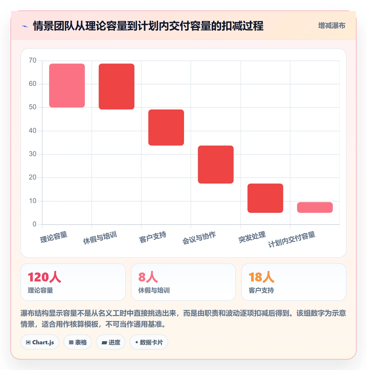 工作负载管理方法大全:企业管理者资源负载入门指南落地清单