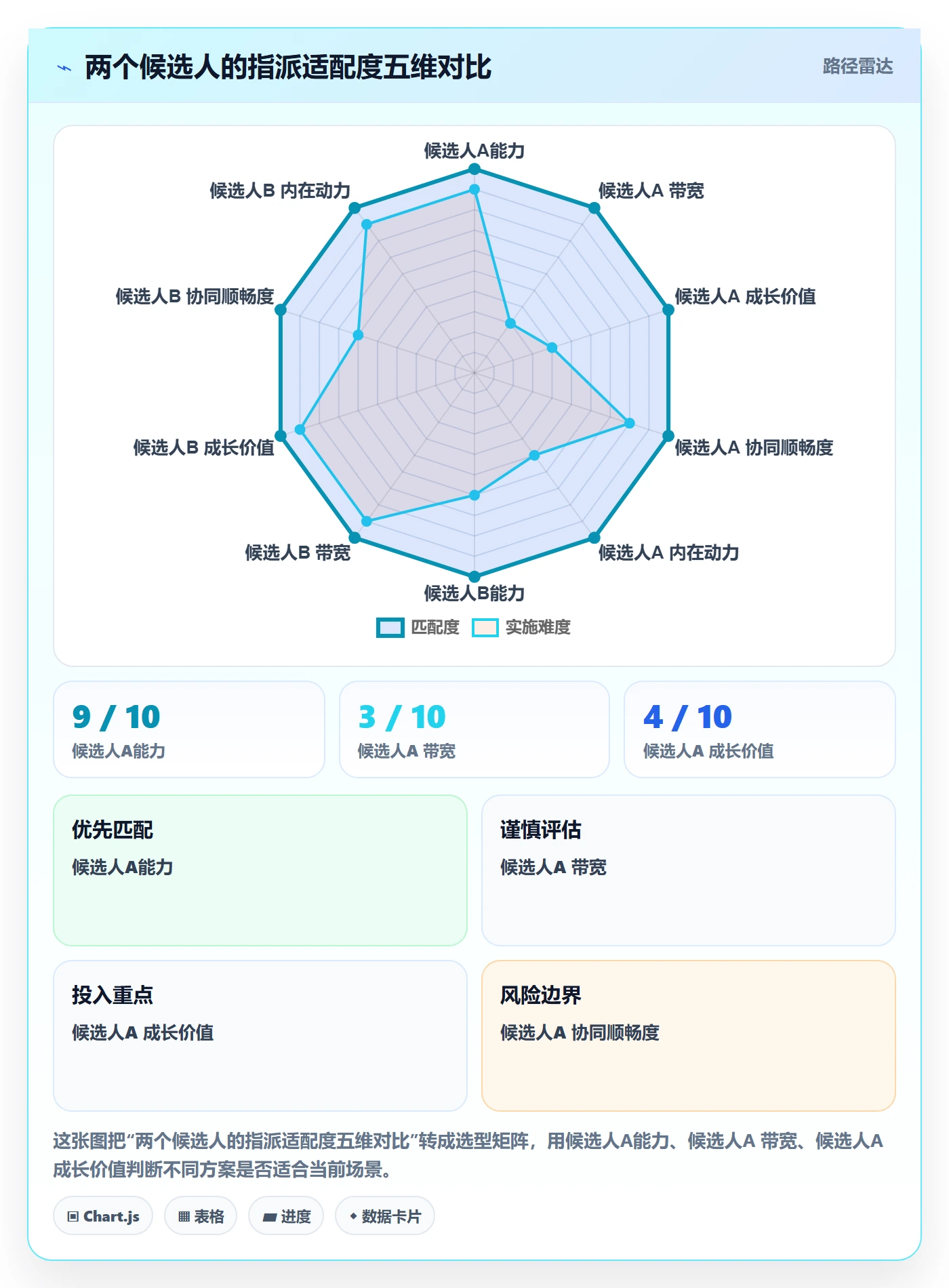 指派管理指南:企业管理者如何做好任务分派,流程优化全流程