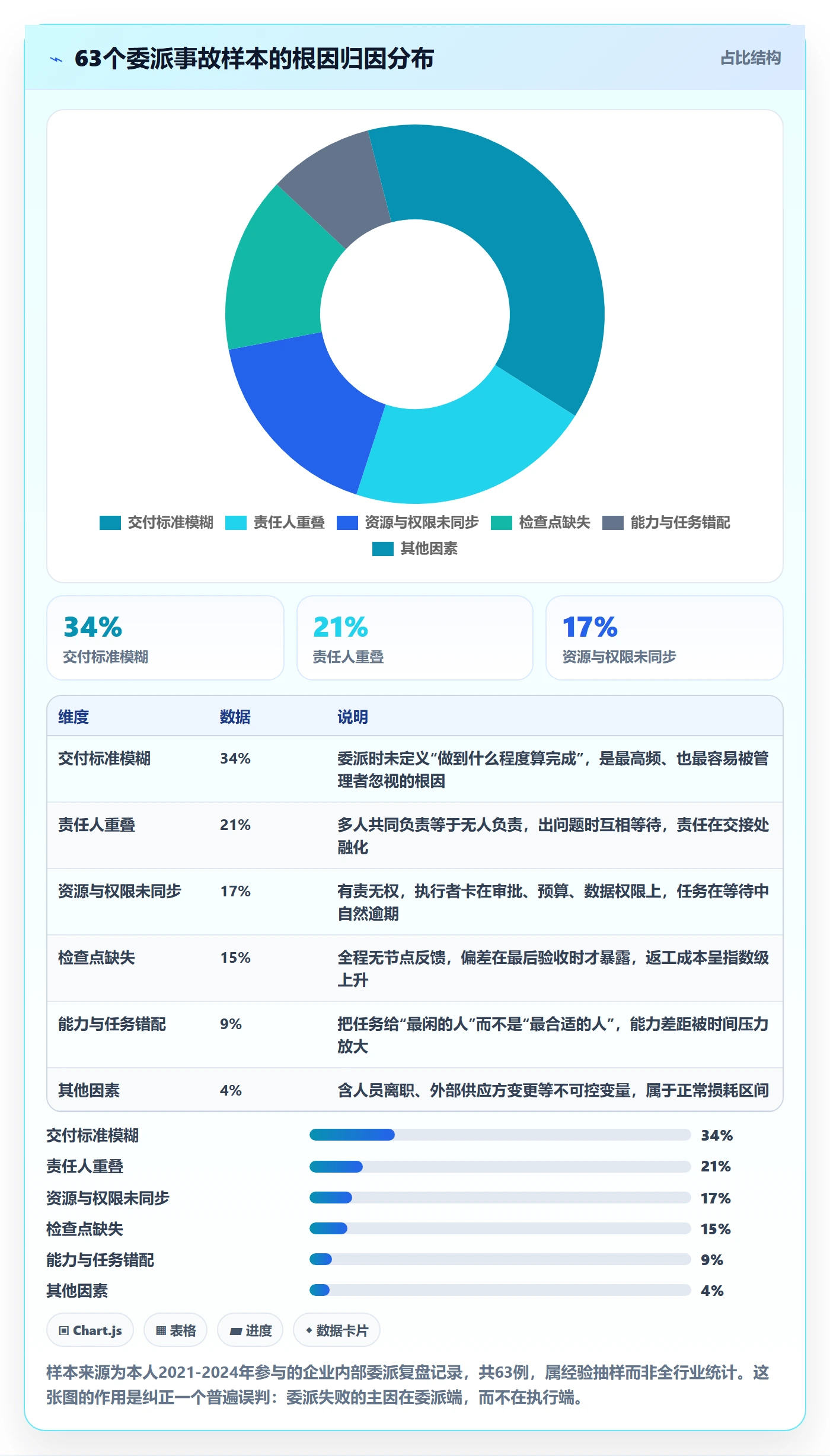 任务分派委派全流程：企业管理者风险控制与一文讲清
