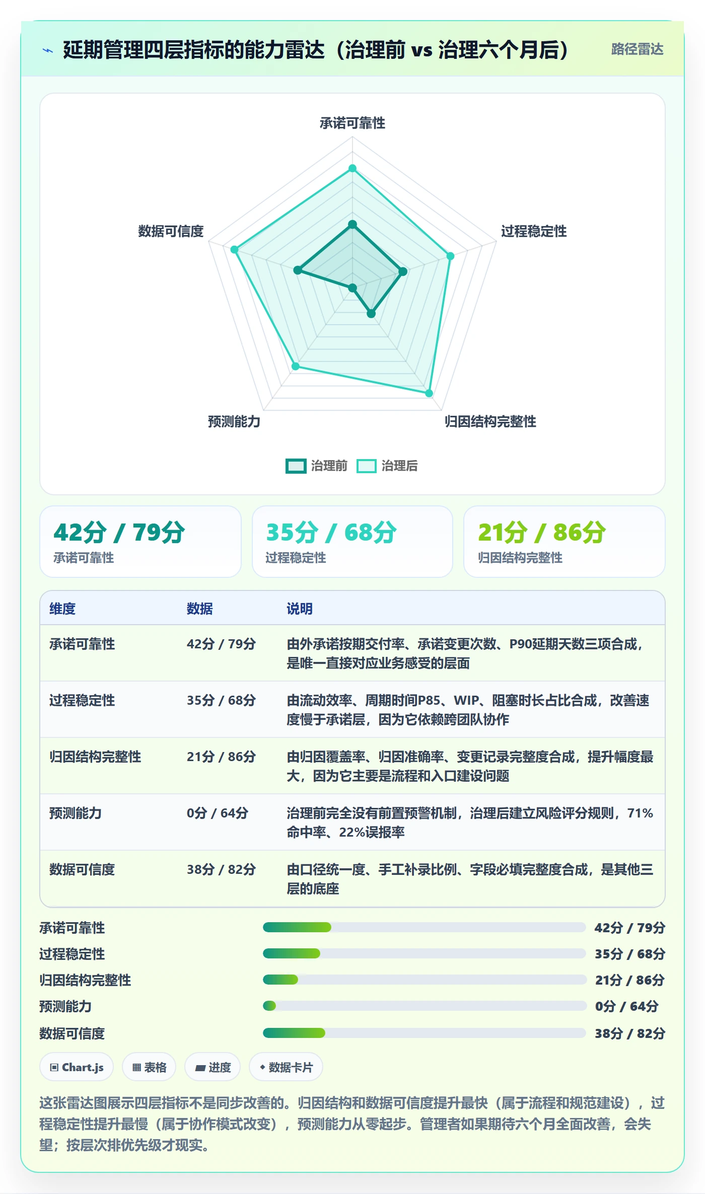 延期流程与规范:产品经理任务执行数据分析关键指标