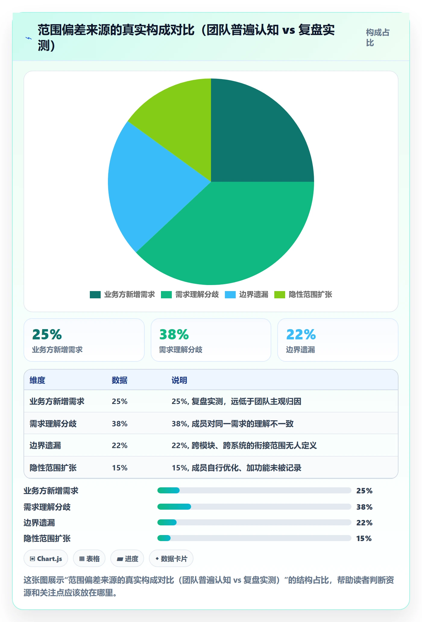 范围定义落地方案:项目成员开展项目范围的协同管理案例解析
