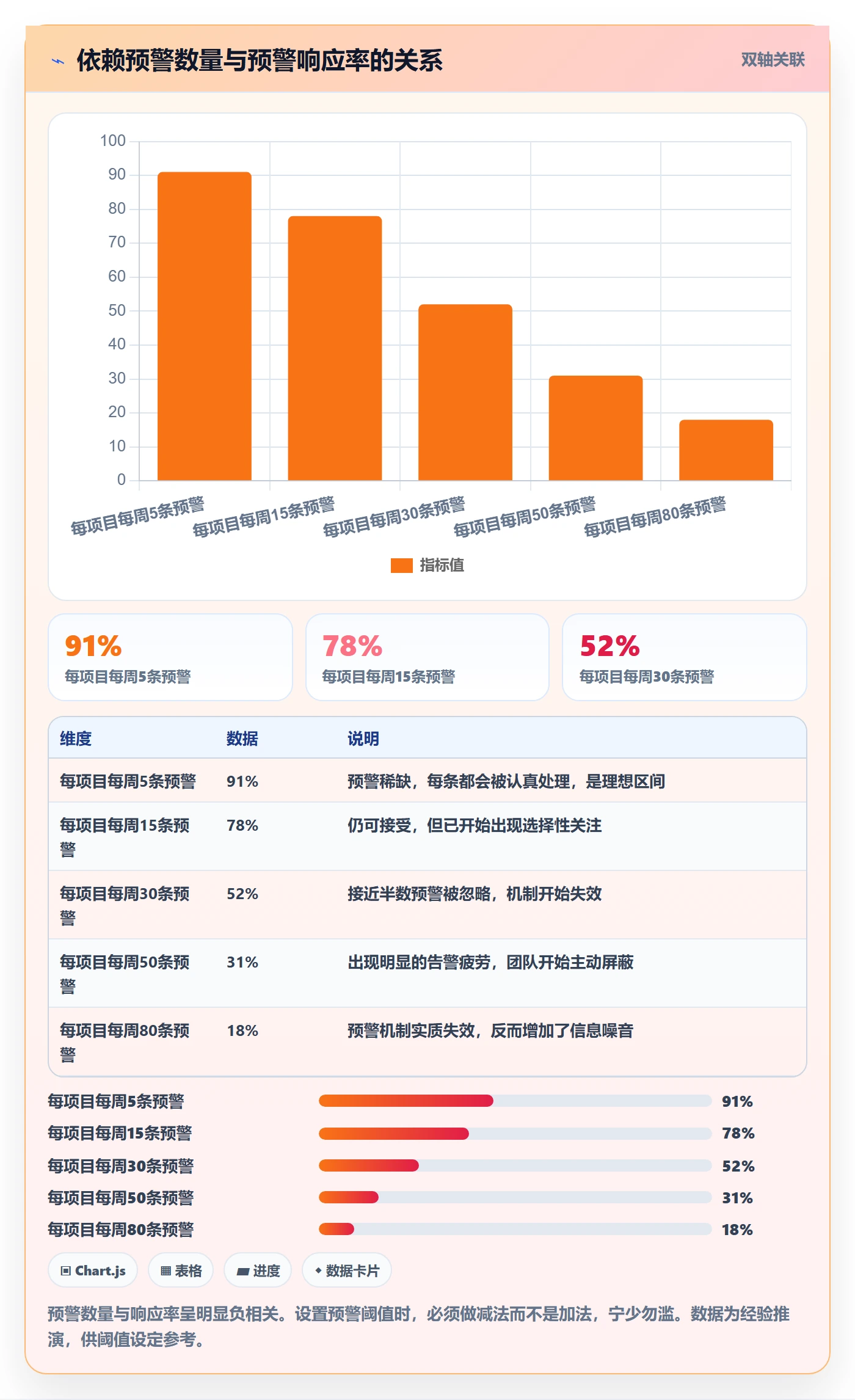 任务依赖如何做好FS?项目经理协同管理与操作步骤