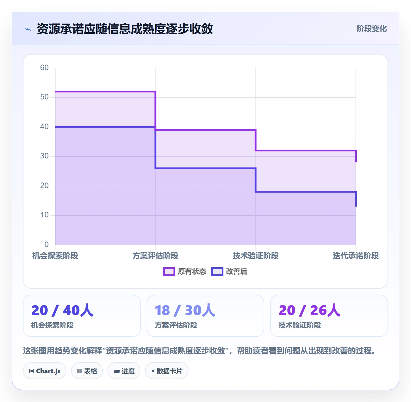 团队管理指南:产品经理如何做好资源管理,落地方案全流程