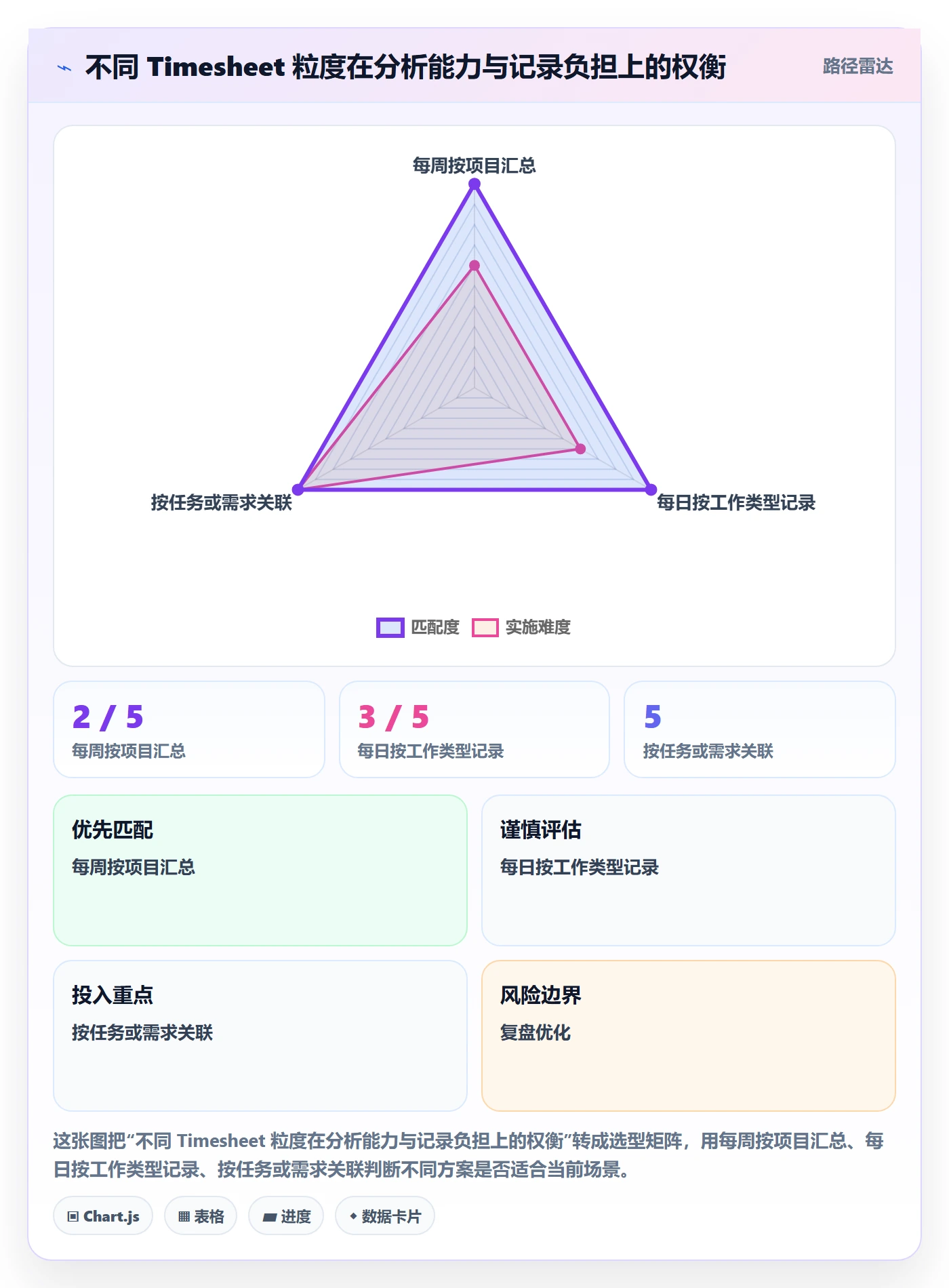 工时表Timesheet教程：产品经理落地方案，避坑指南