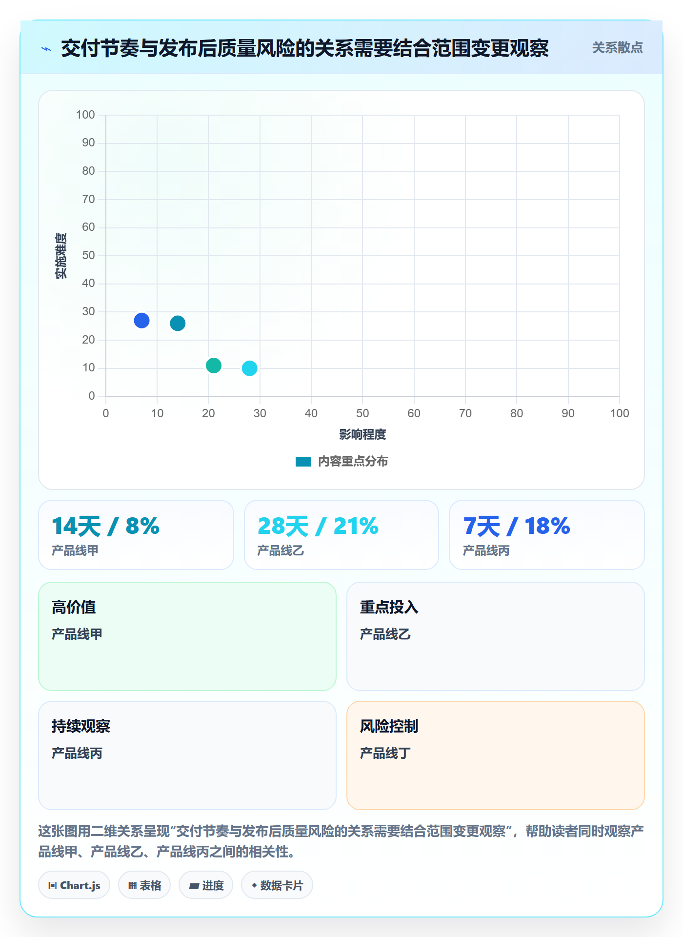 发布记录怎么做?PMO数据分析:版本管理从0到1