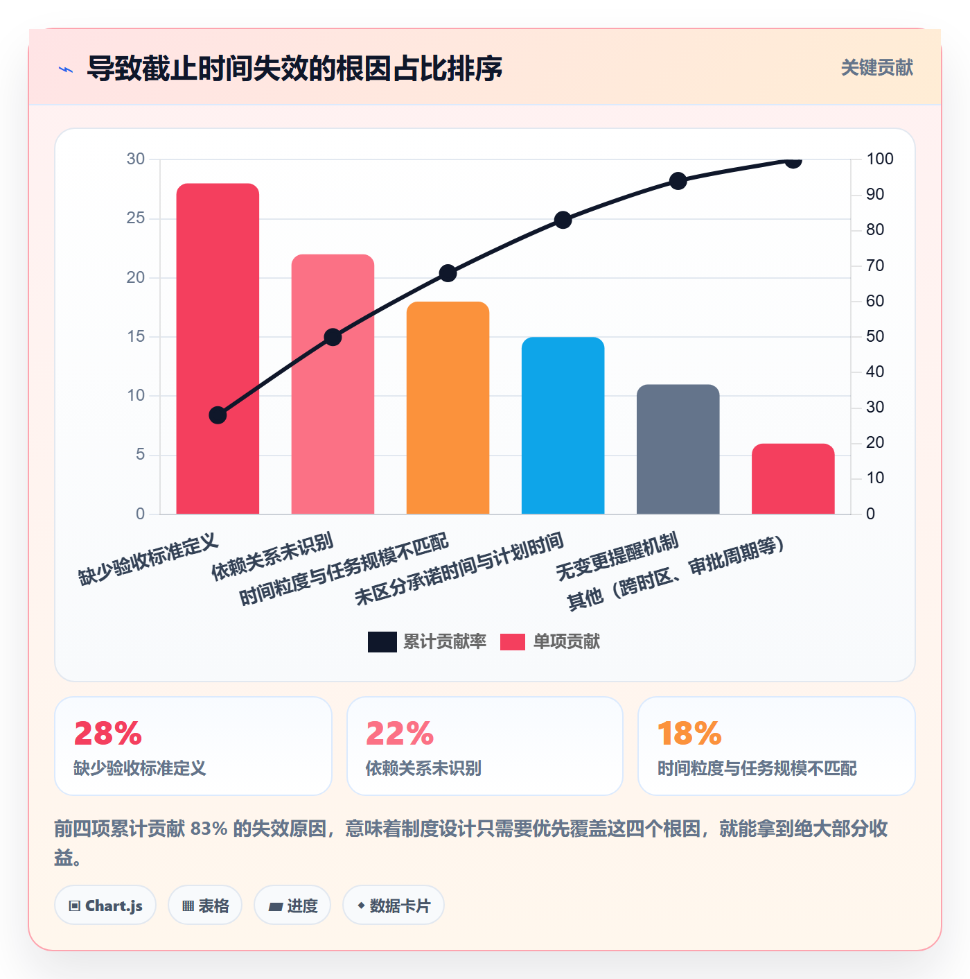 截止时间实操方法:项目成员提升任务属性效率的制度设计方法与模板