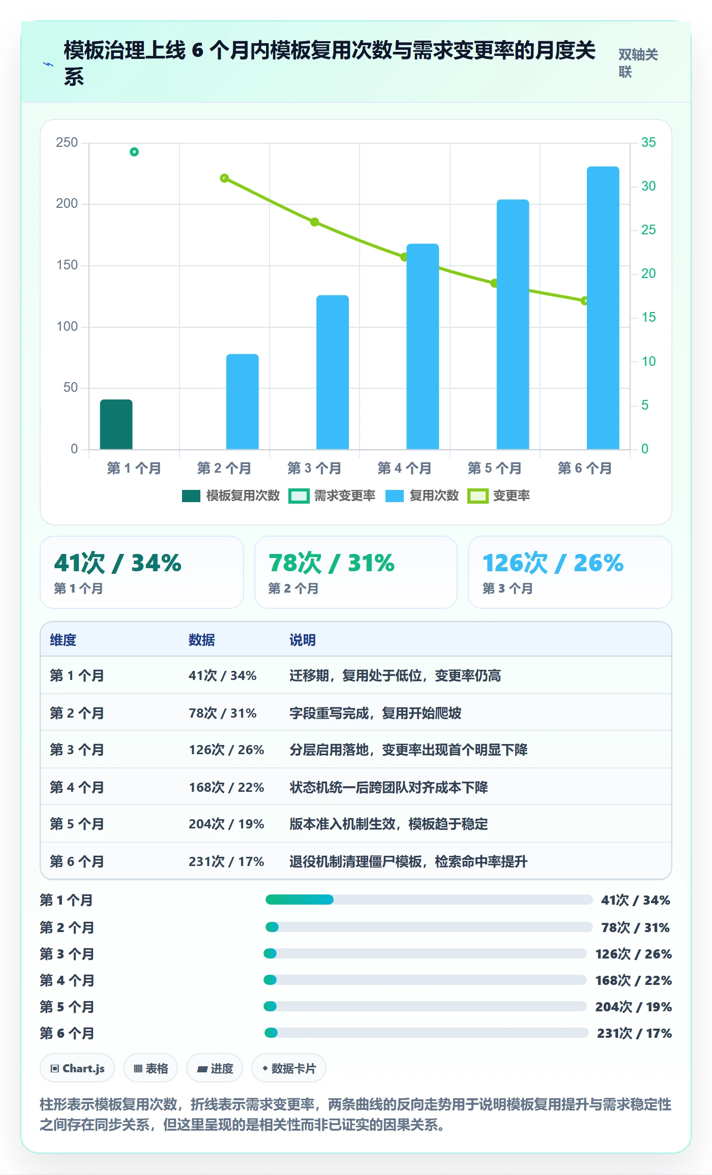 项目模板模板阶段全流程:产品经理实操方法与一文讲清