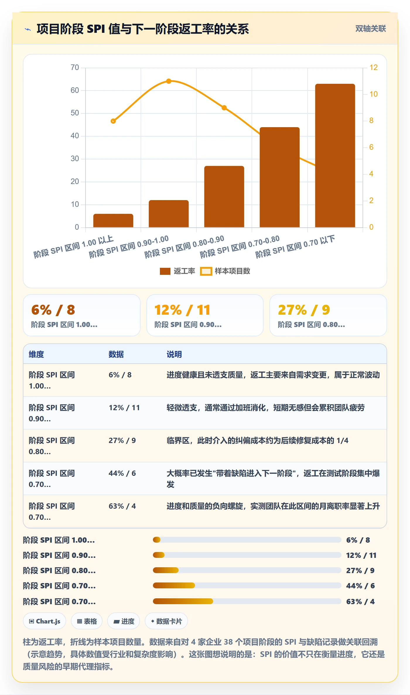 阶段进度管理方法大全:项目负责人进度管理效率提升落地清单