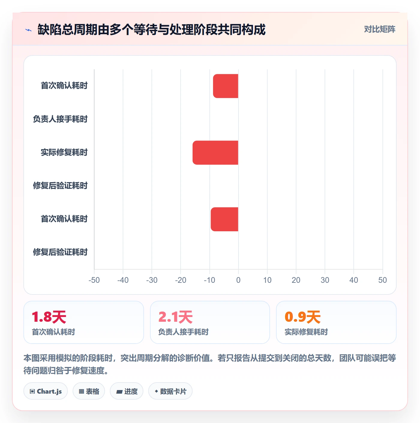 验证管理指南:企业管理者如何做好Bug / 缺陷,入门指南全流程