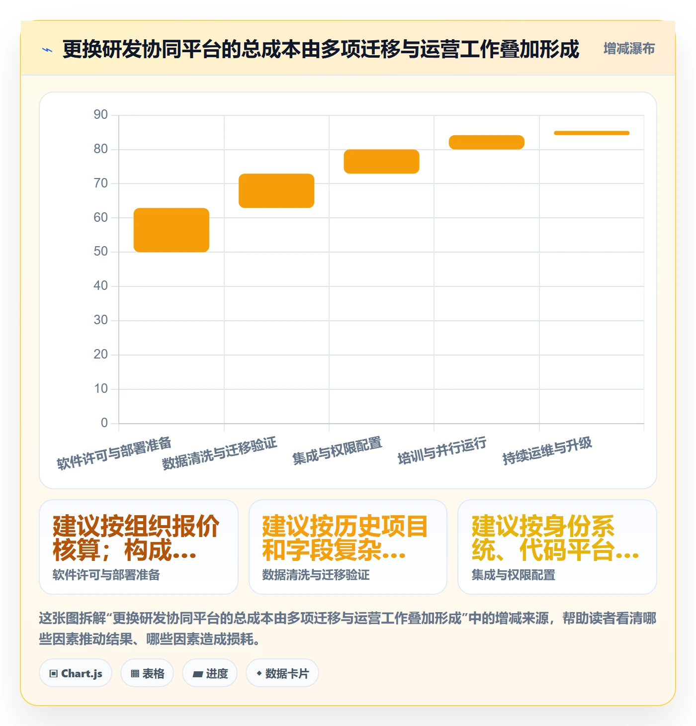 Agile怎么做?研发团队协同管理:敏捷项目从0到1