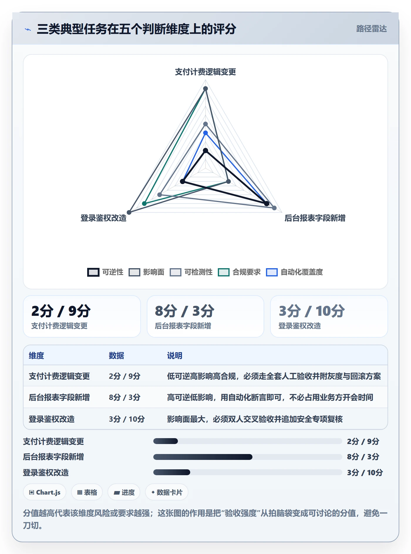 任务验收如何做好审核?研发团队落地方案与操作步骤