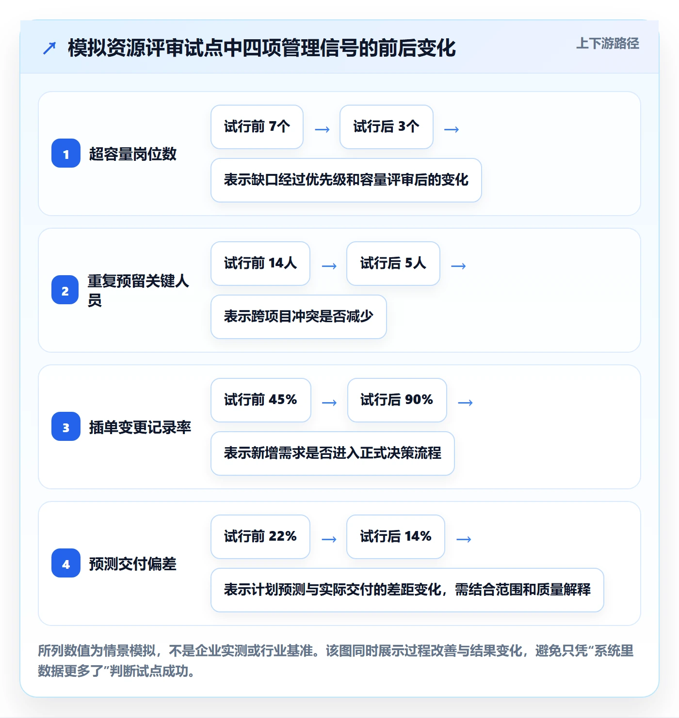 人员流程与规范：企业管理者资源管理协同管理关键指标