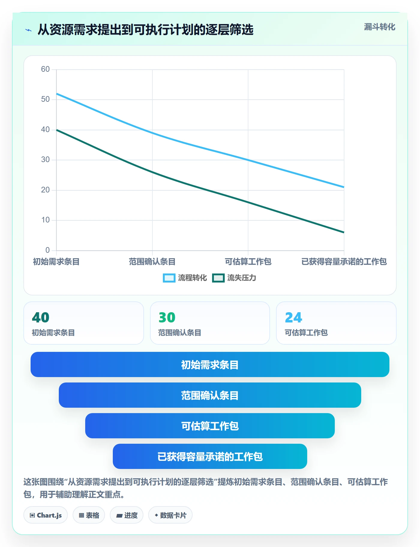 团队管理指南：项目负责人如何做好资源管理，实操方法全流程