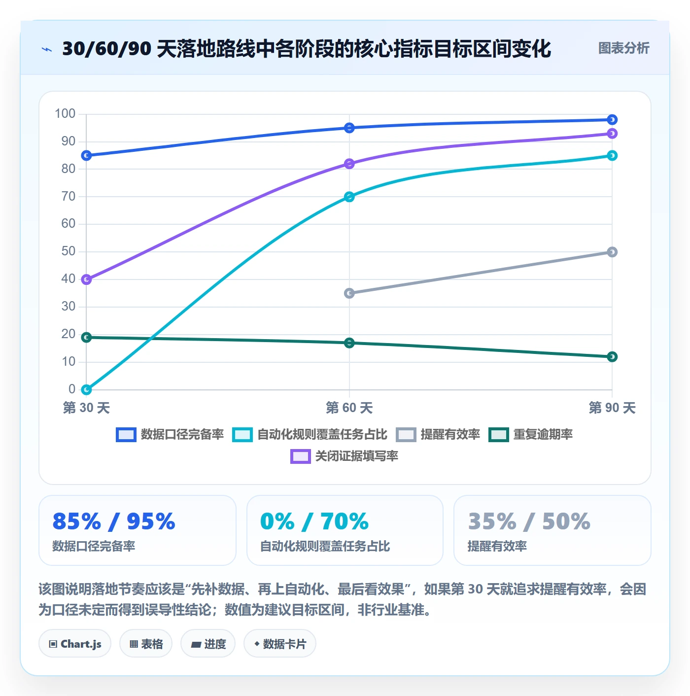 任务提醒督办教程:研发团队数据分析,避坑指南