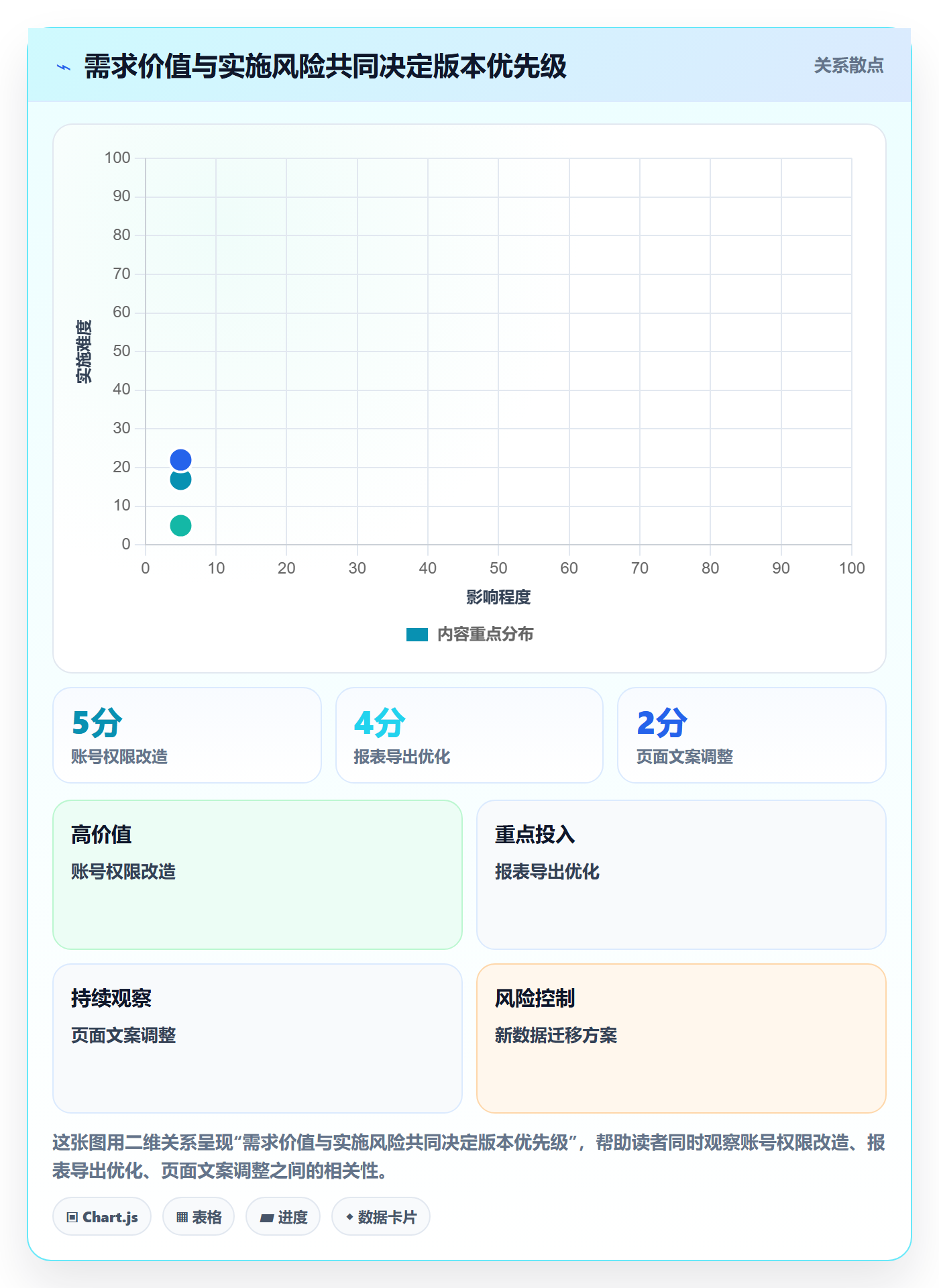版本怎么做？项目经理协同管理：版本管理从0到1