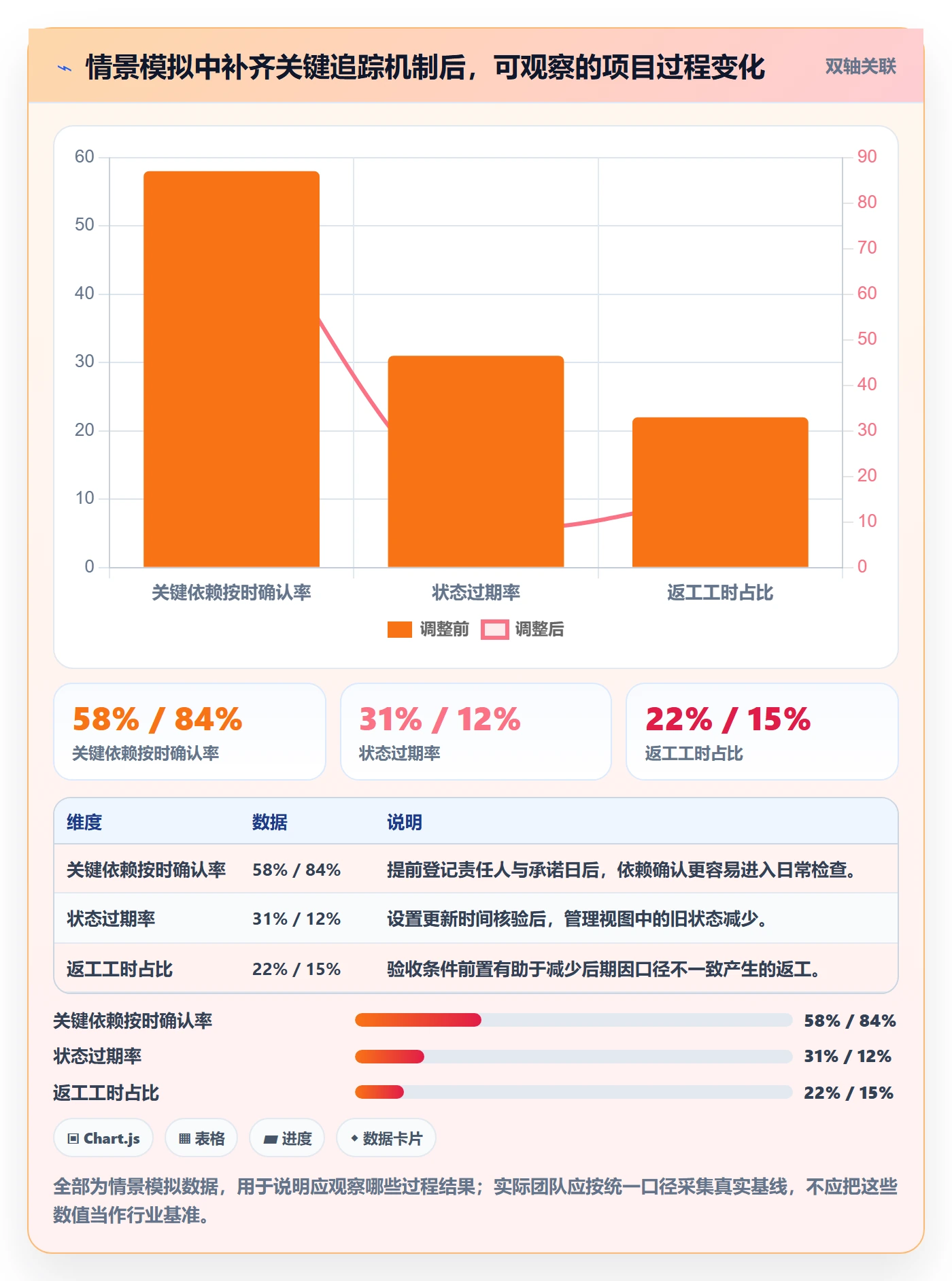 追踪管理指南:实施团队如何做好进度跟踪,效率提升全流程