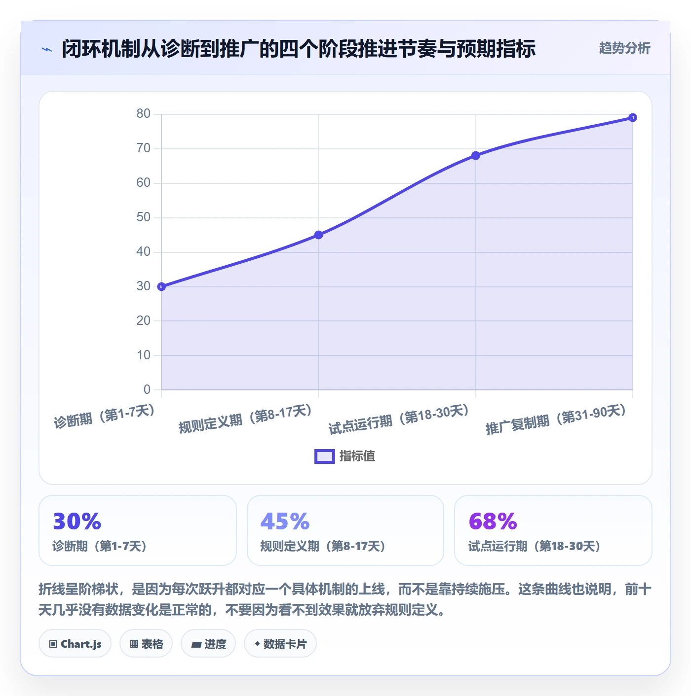 关闭最佳实践:管理层任务执行协同管理,常见问题
