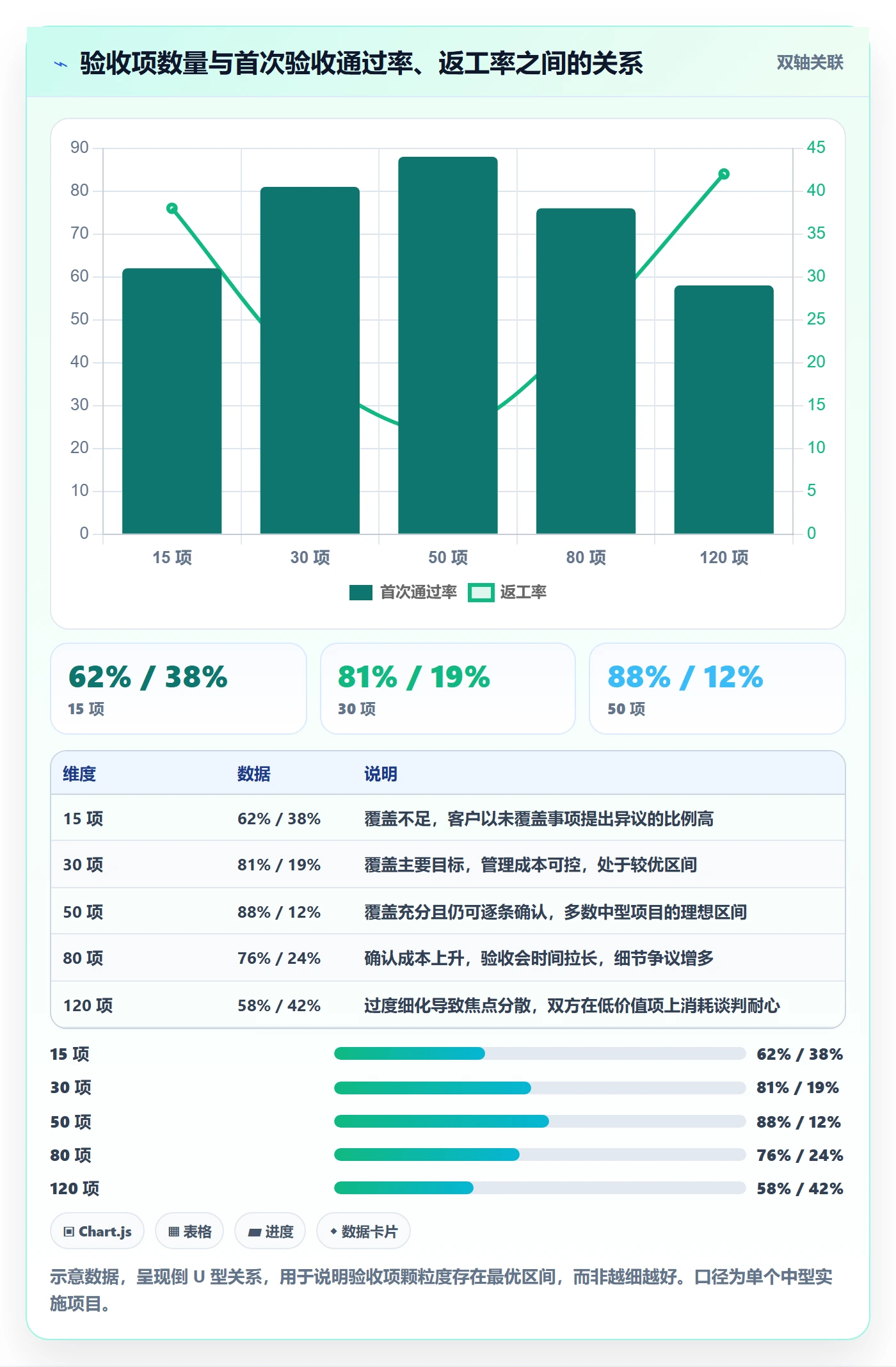 验收标准最佳实践:实施团队项目目标落地方案,常见问题