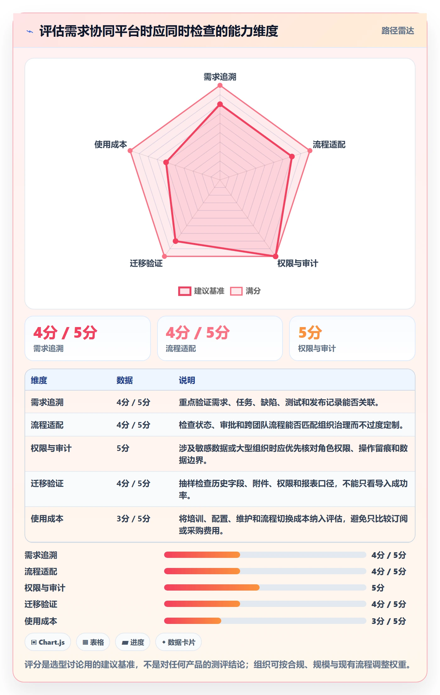 需求分析管理指南:项目负责人如何做好需求管理,协同管理全流程