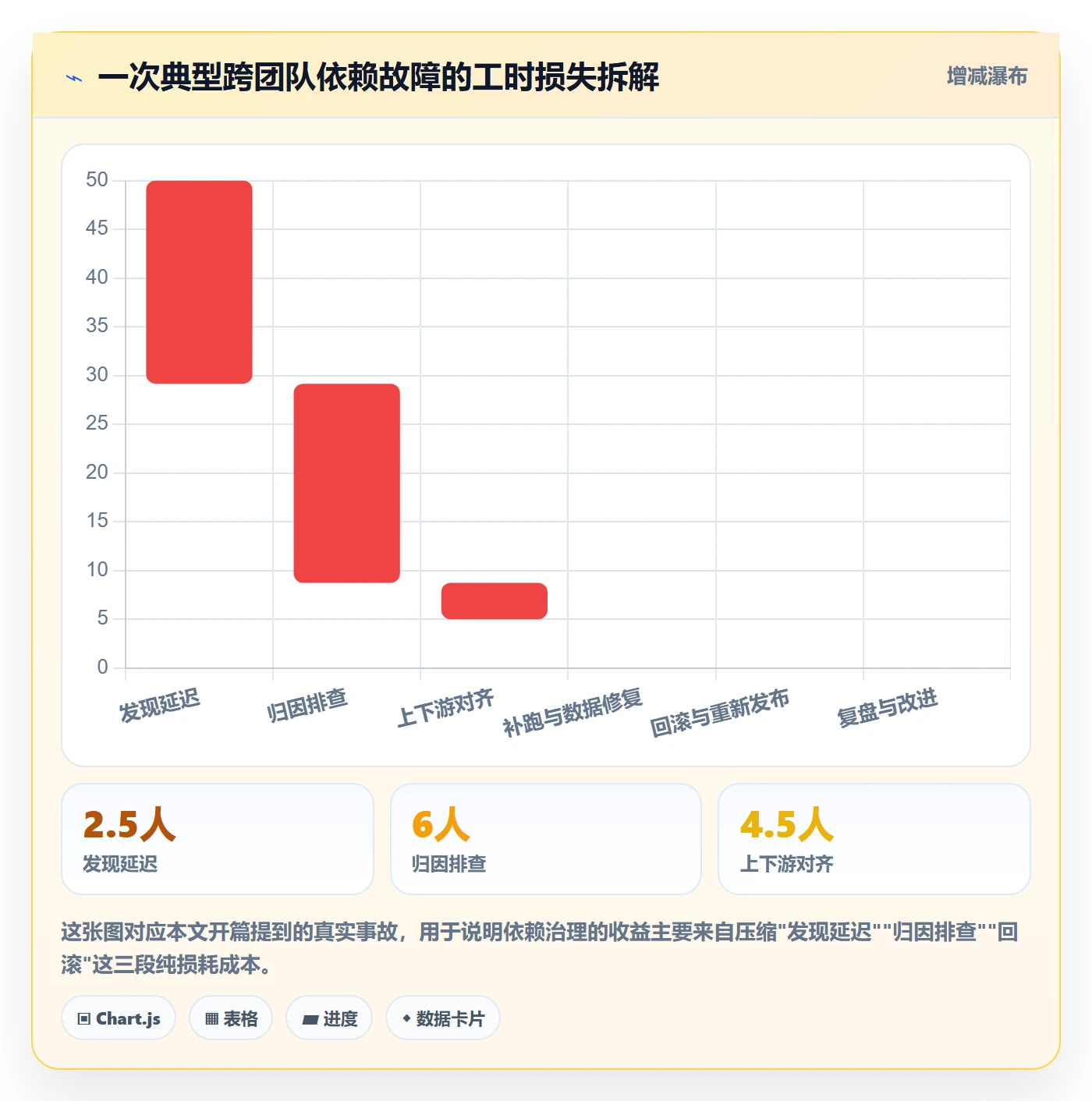 任务依赖SF全流程：研发团队实操方法与一文讲清