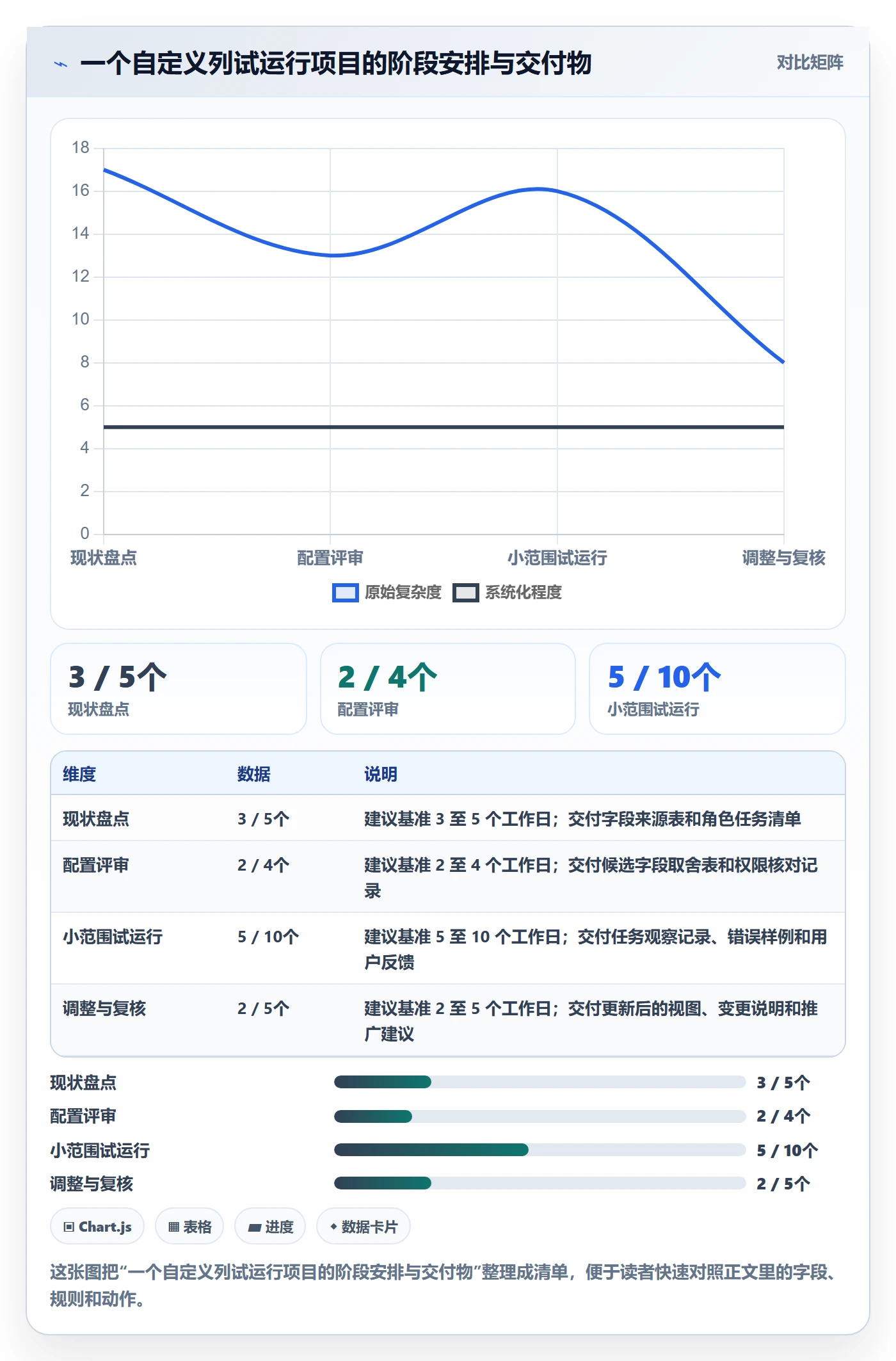自定义列落地方案：企业管理者开展列表视图的入门指南案例解析