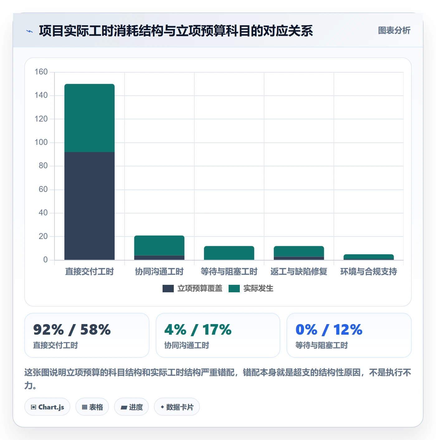 预算管理指南：项目经理如何做好项目立项，实操方法全流程