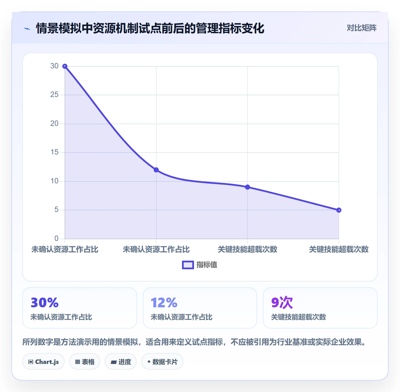 资源分配怎么做?跨部门团队落地方案:资源管理从0到1