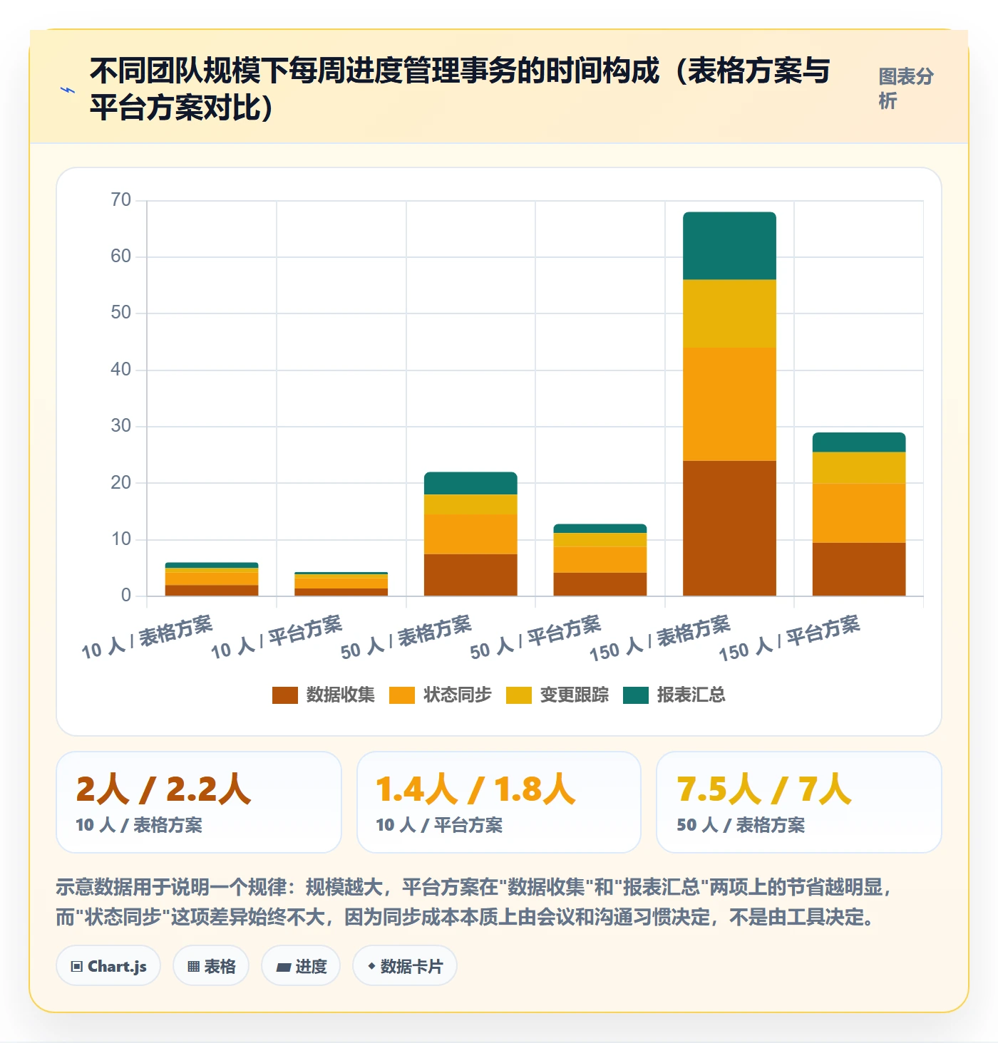 计划进度怎么做?企业管理者最佳实践:进度管理从0到1