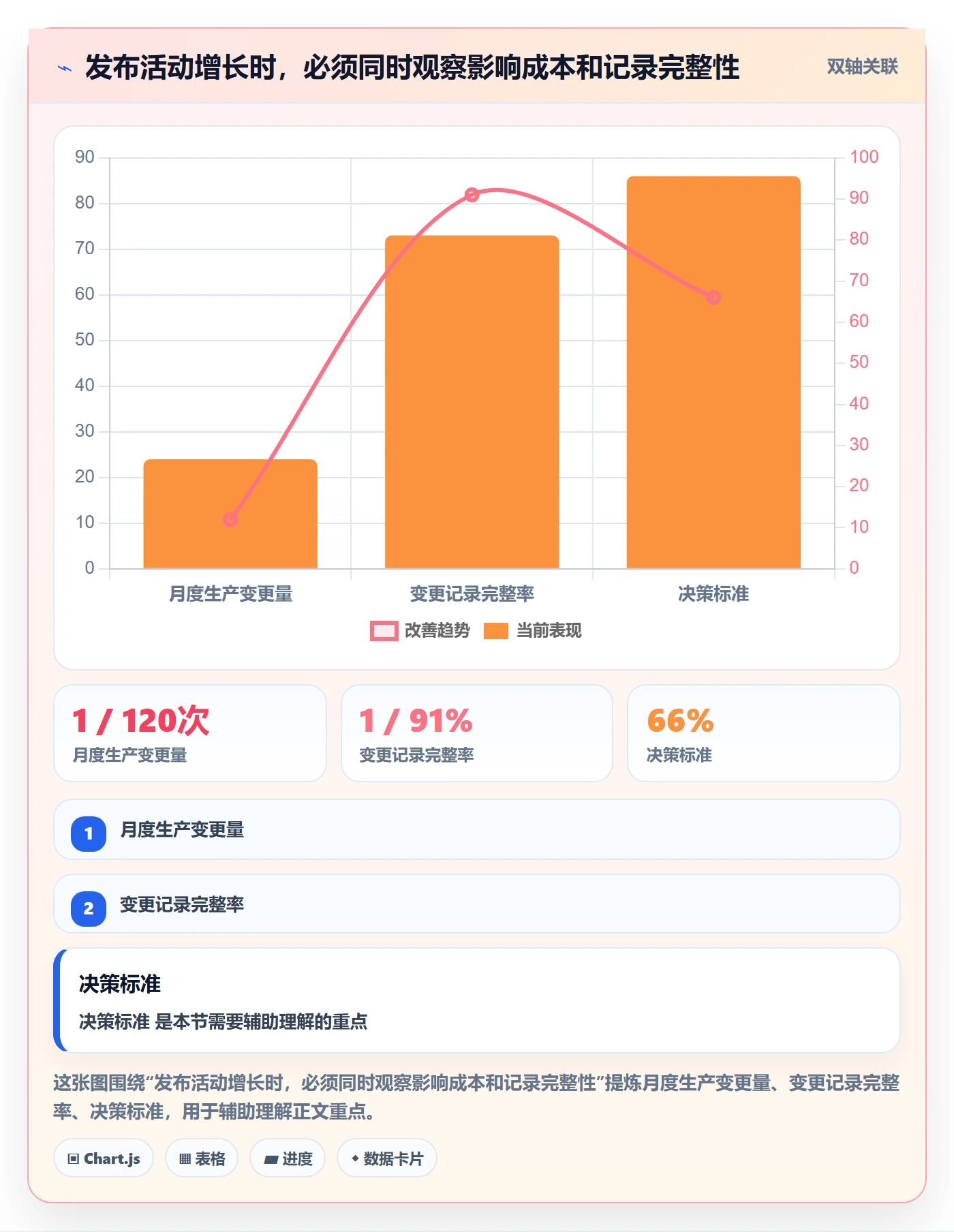 回滚流程与规范:管理层发布管理数据分析关键指标