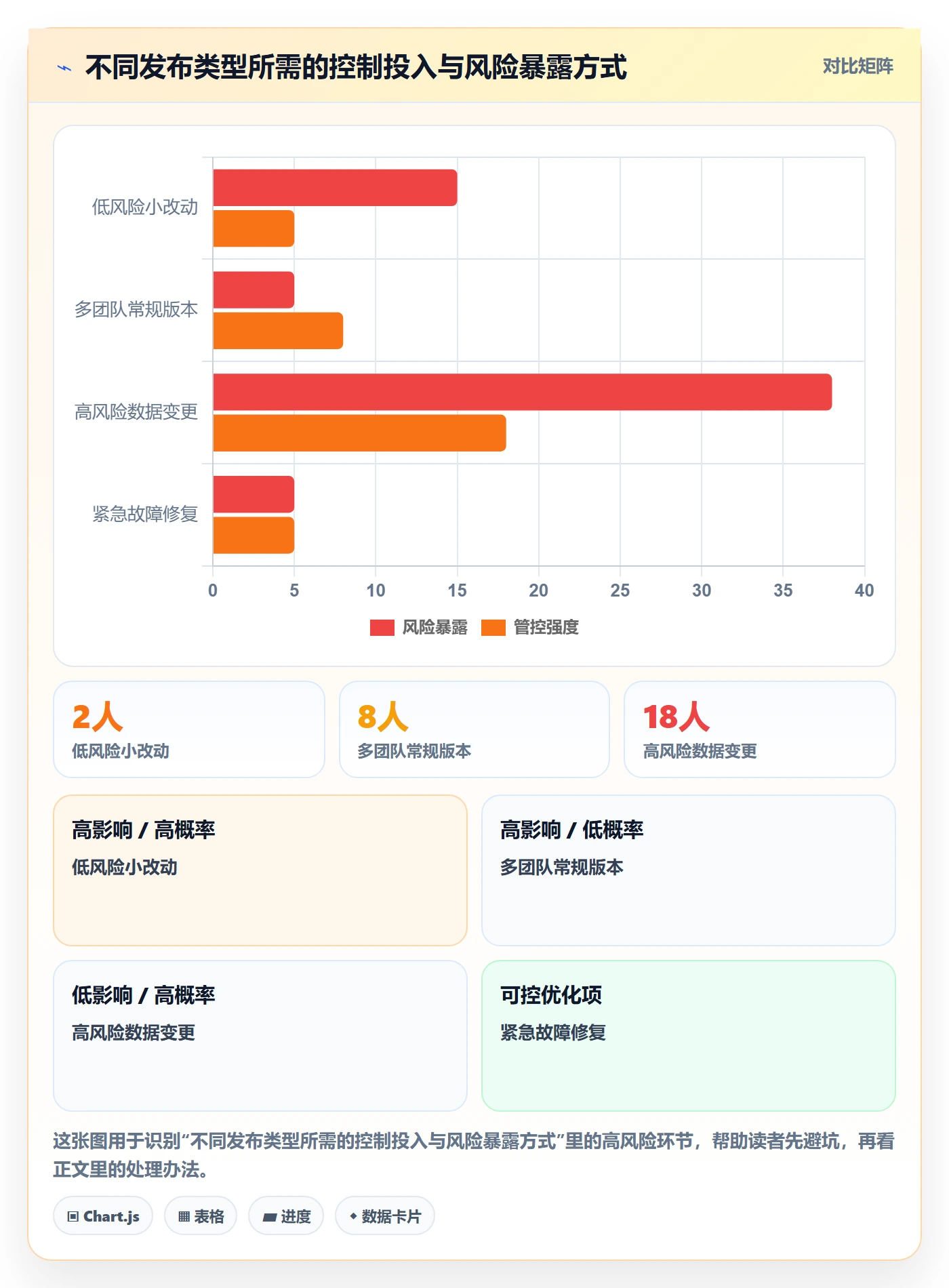 发布检查落地方案：项目成员开展发布管理的最佳实践案例解析