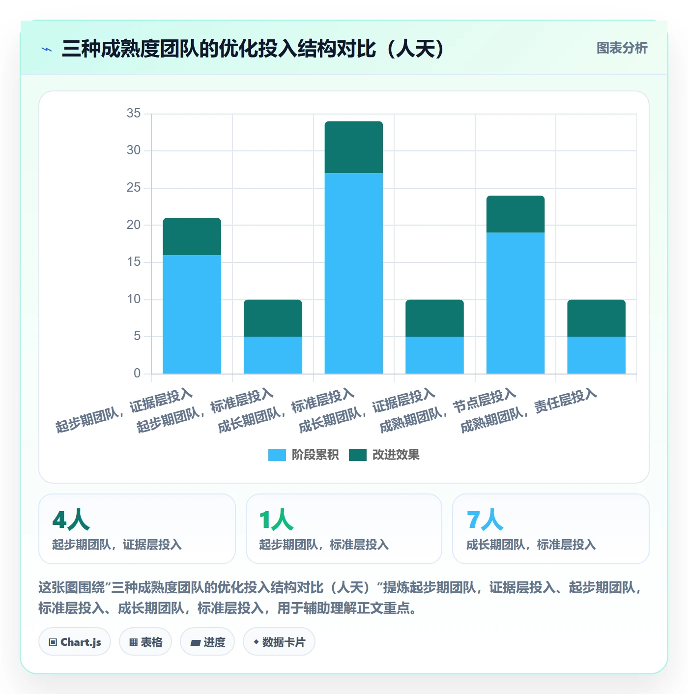 驳回落地方案：项目经理开展任务验收的流程优化案例解析