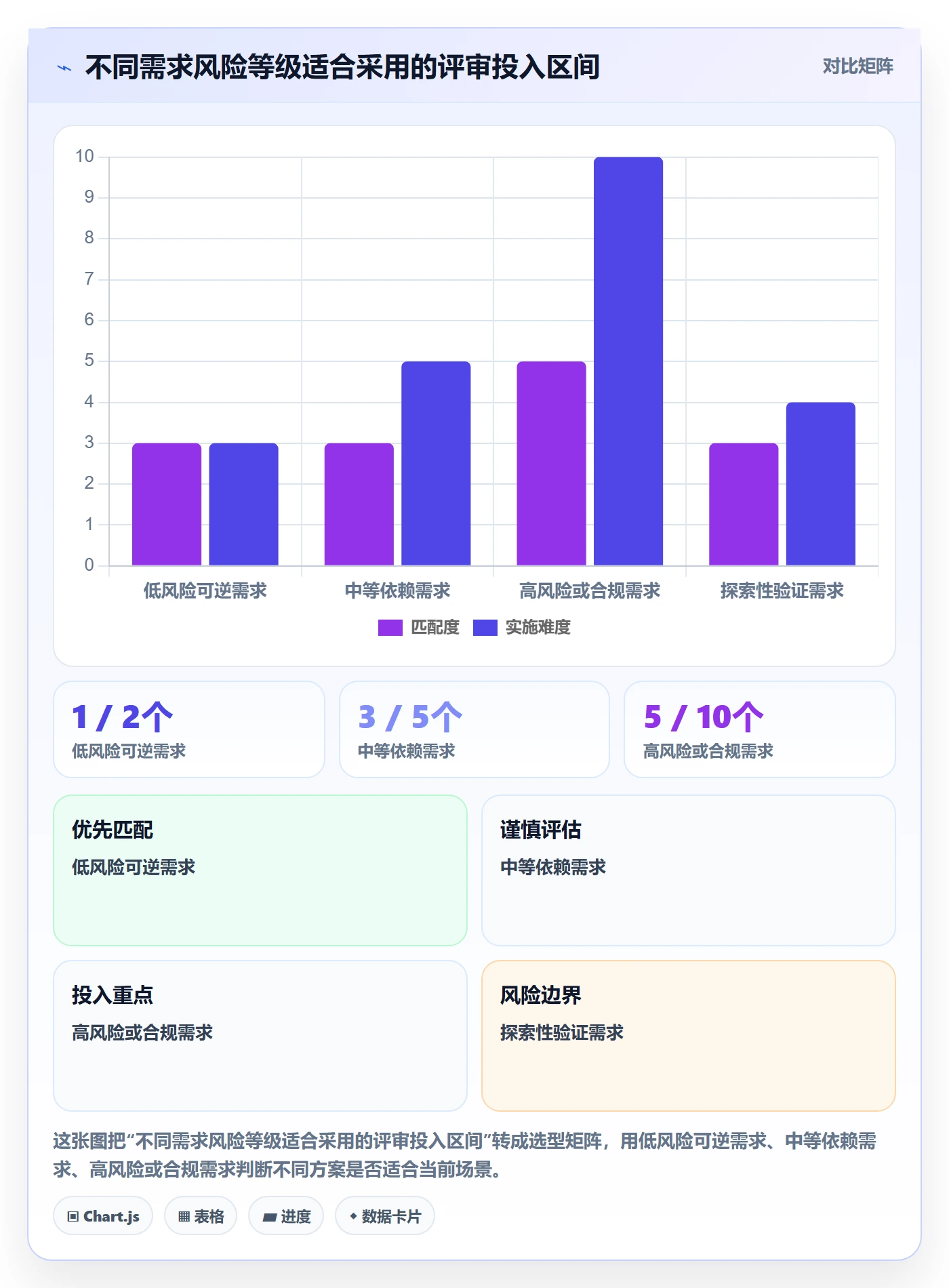需求管理需求评审全流程:PMO协同管理与一文讲清