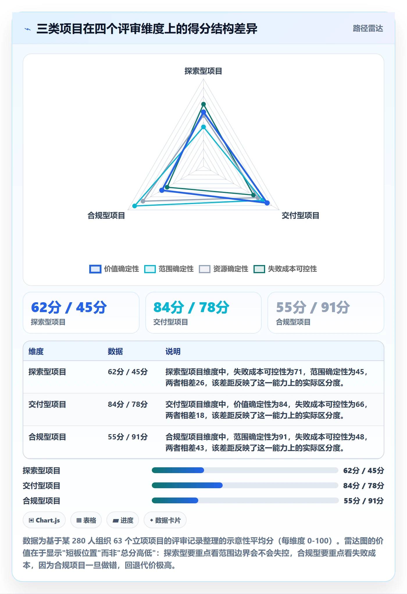 项目申请怎么做?研发团队数据分析:项目立项从0到1