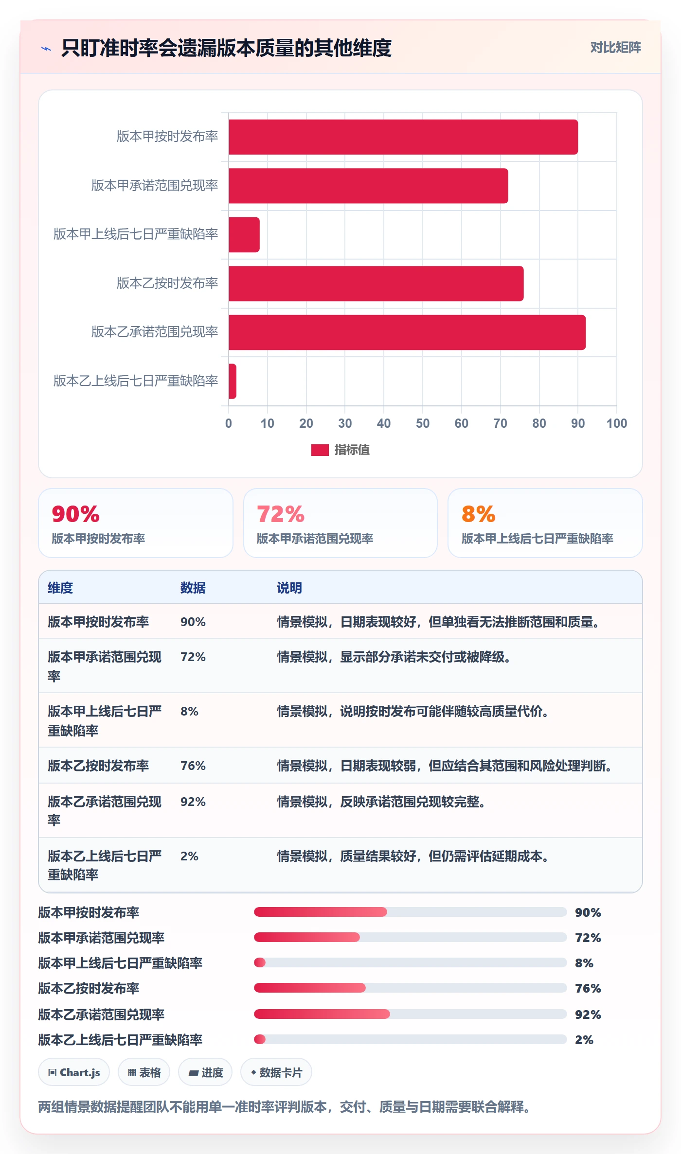版本怎么做?产品经理实操方法:版本管理从0到1