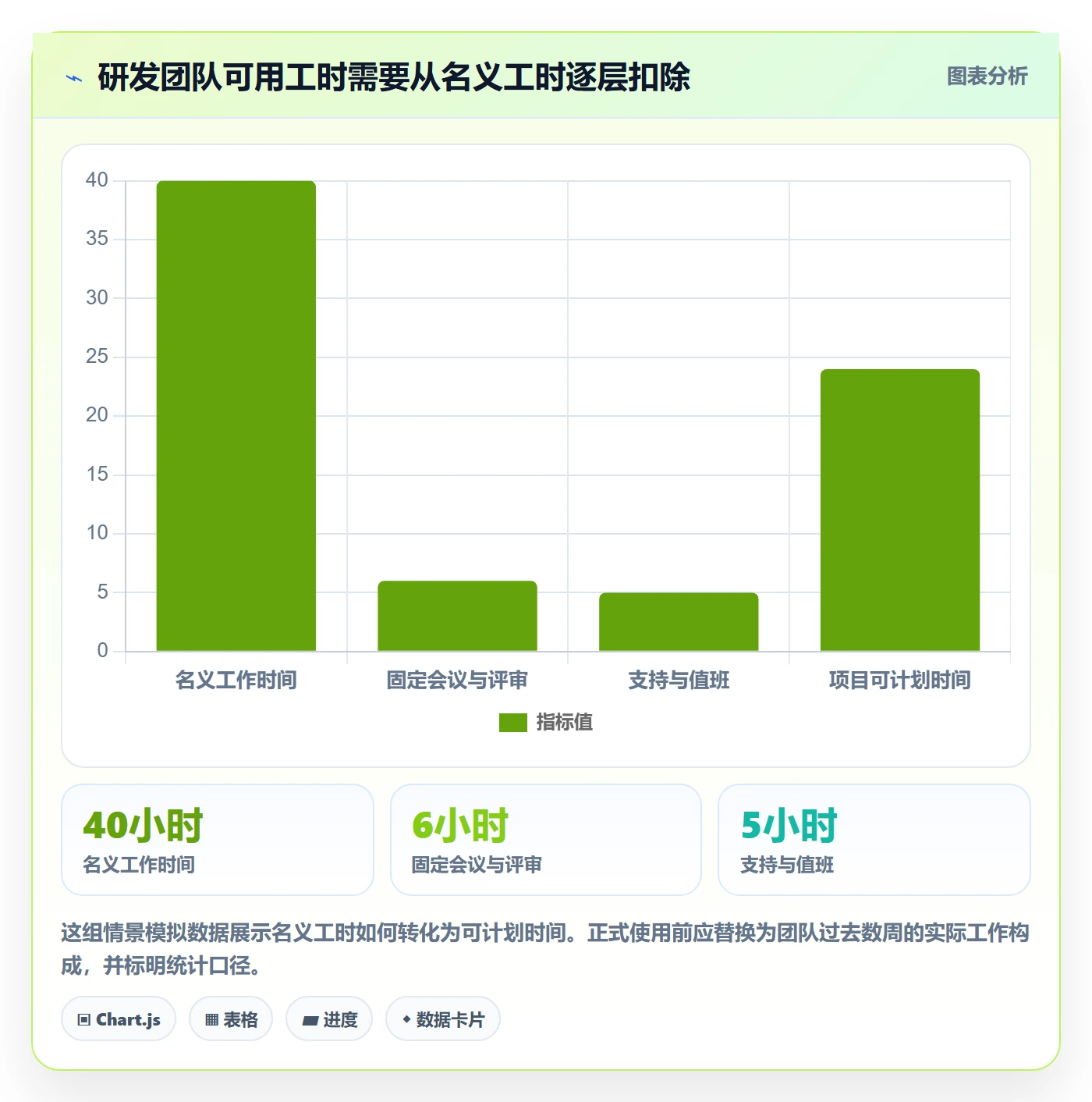人员管理指南：研发团队如何做好资源管理，数据分析全流程