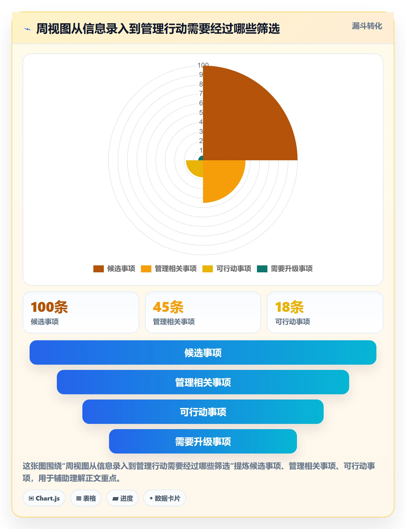 周视图落地方案：管理层开展日历视图的入门指南案例解析