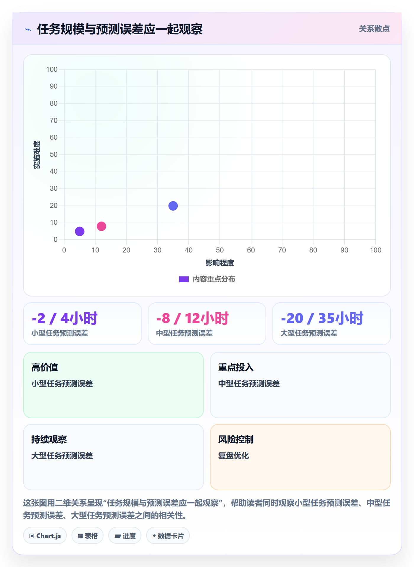 工时管理剩余工时教程:项目负责人最佳实践,避坑指南