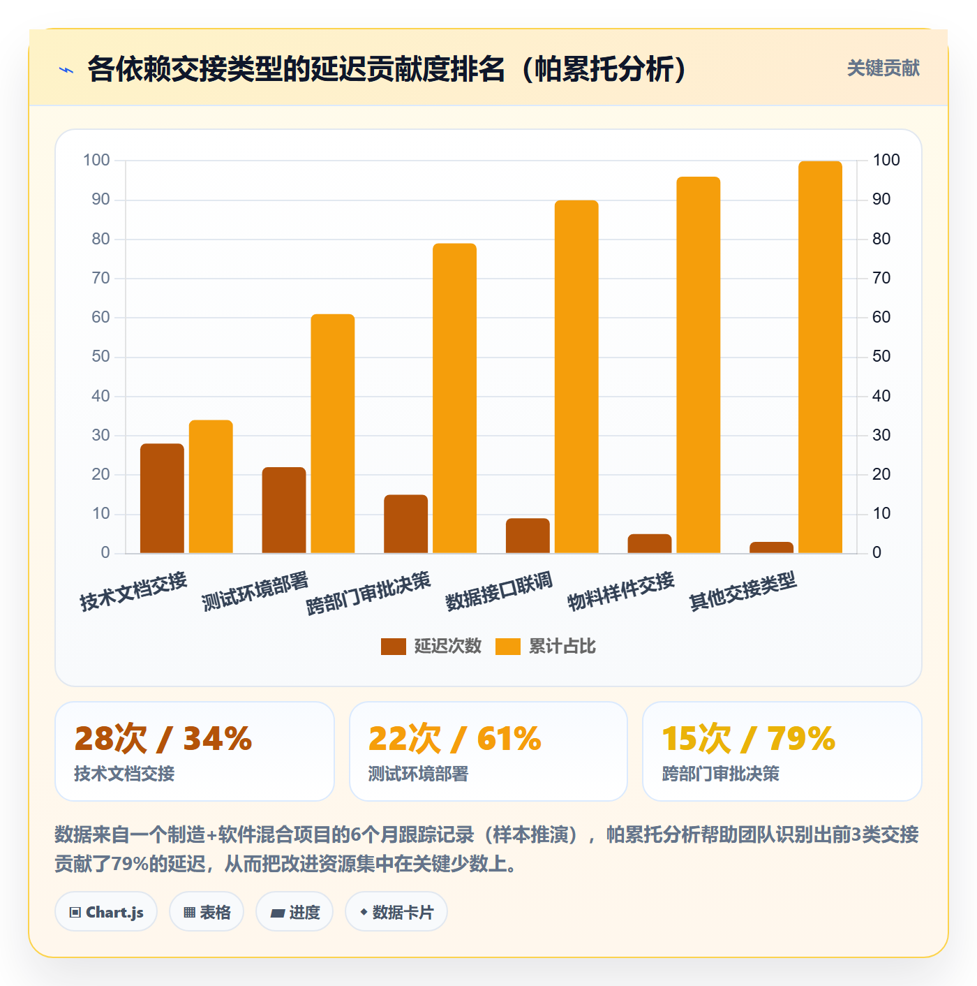 SF管理指南:跨部门团队如何做好任务依赖,数据分析全流程