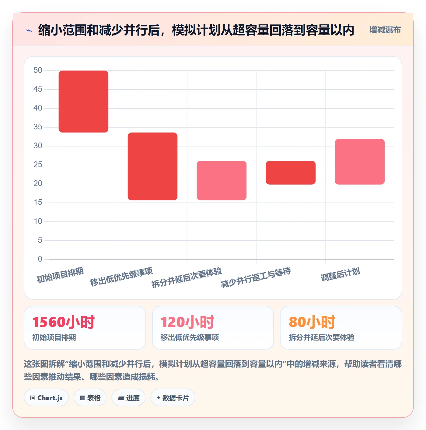资源平衡怎么做?研发团队协同管理:资源负载从0到1
