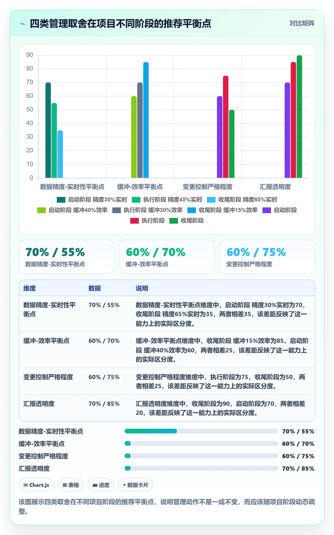 实际进度管理指南:项目经理如何做好进度管理,风险控制全流程